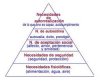 250px-Maslow.jpg